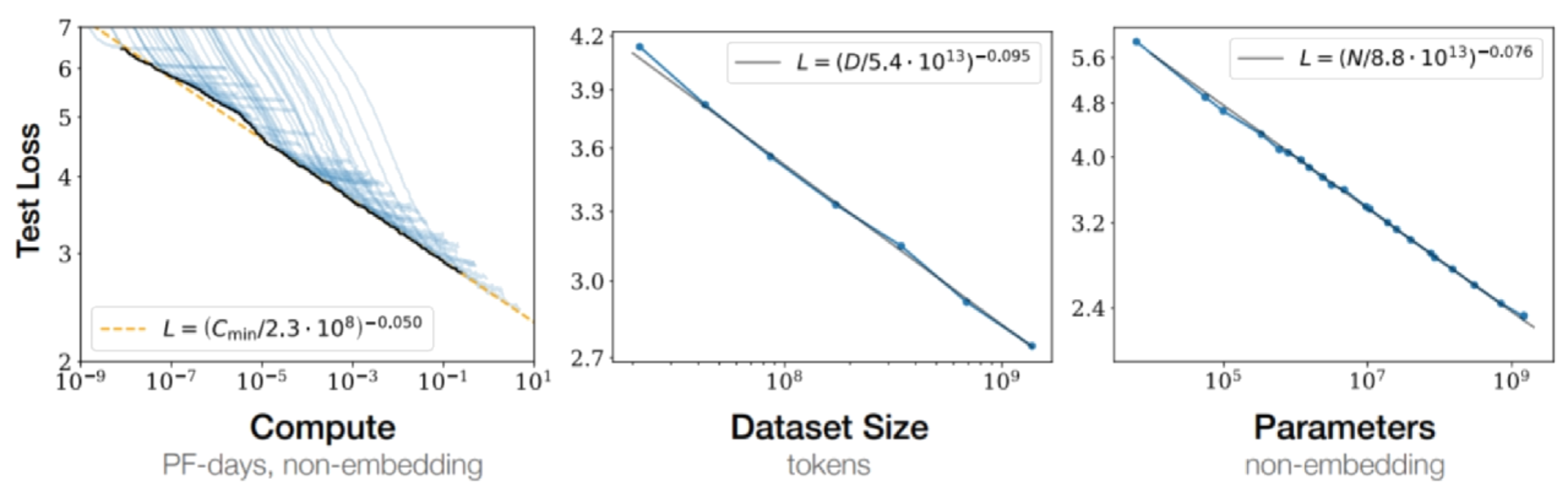 AI scaling laws figure