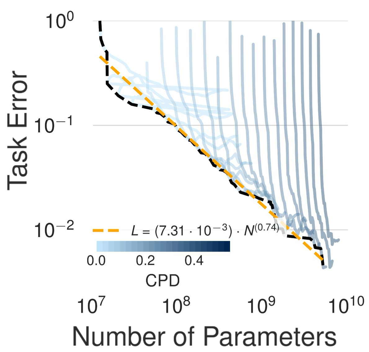Detection scaling plot